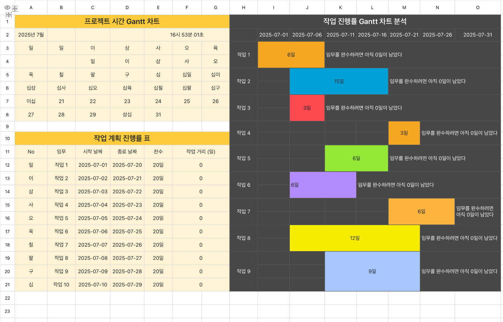 프로젝트 시간 Gantt 그림 1